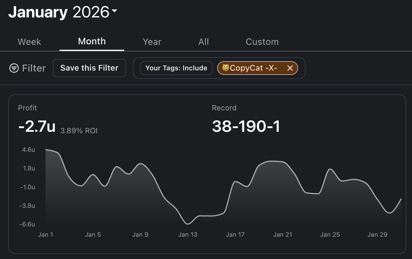Pikkit graph for January 2026