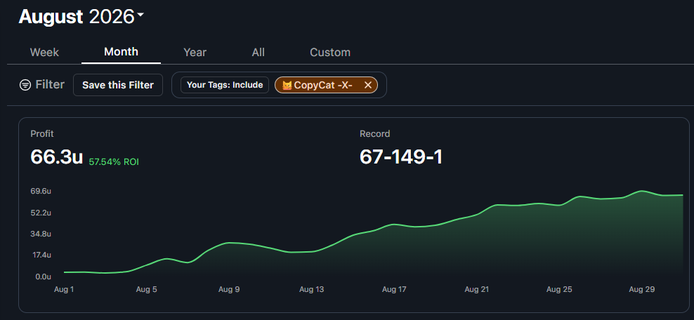 Pikkit graph for August 2026
